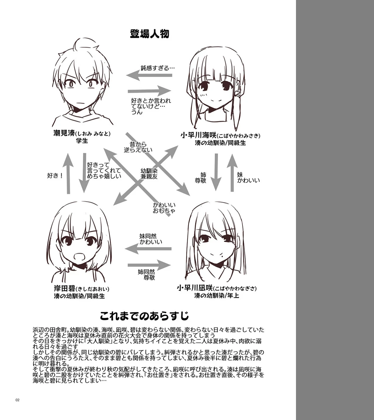 大人馴染【デジタル修正版】（単話） 画像1